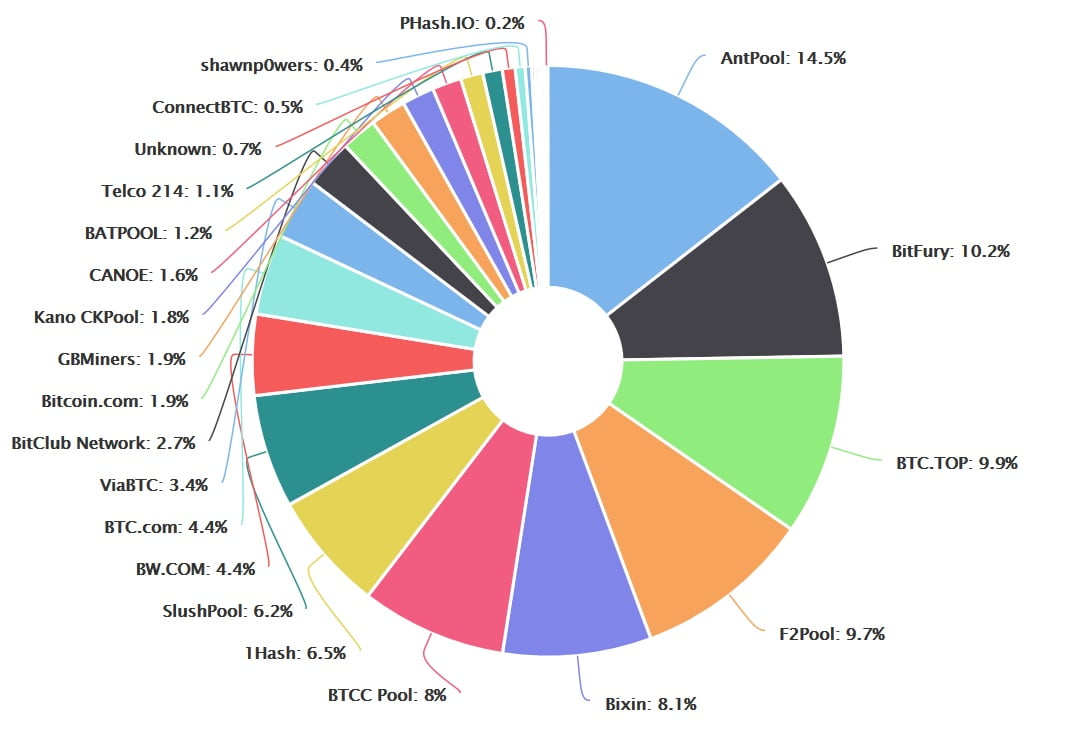 bitcoin segwit