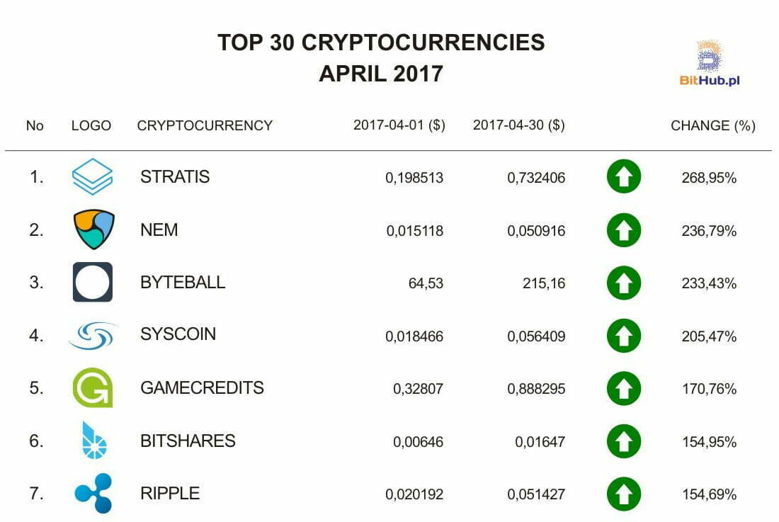 top 100 cryptocurrency ticker