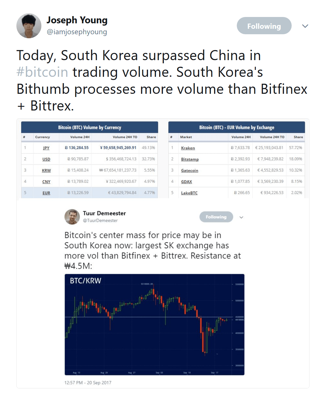 Bitcoin korea