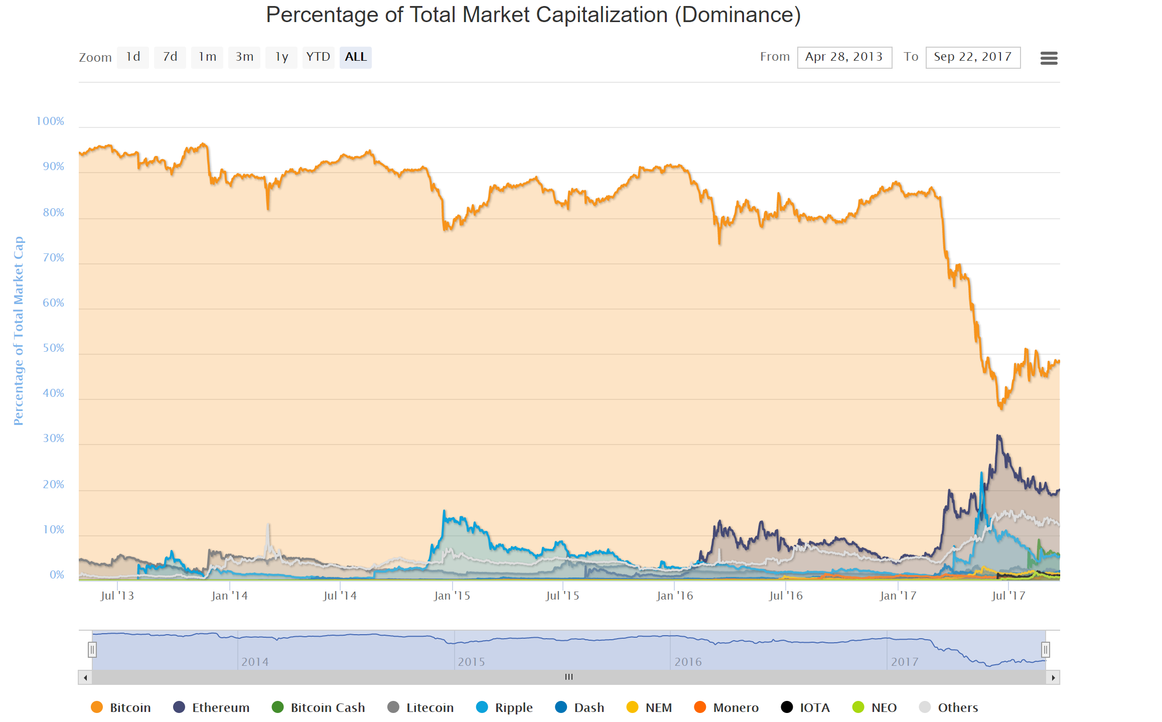 how will bitstamp handle the byzantium hard fork