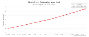 Bitcoin energy consumption