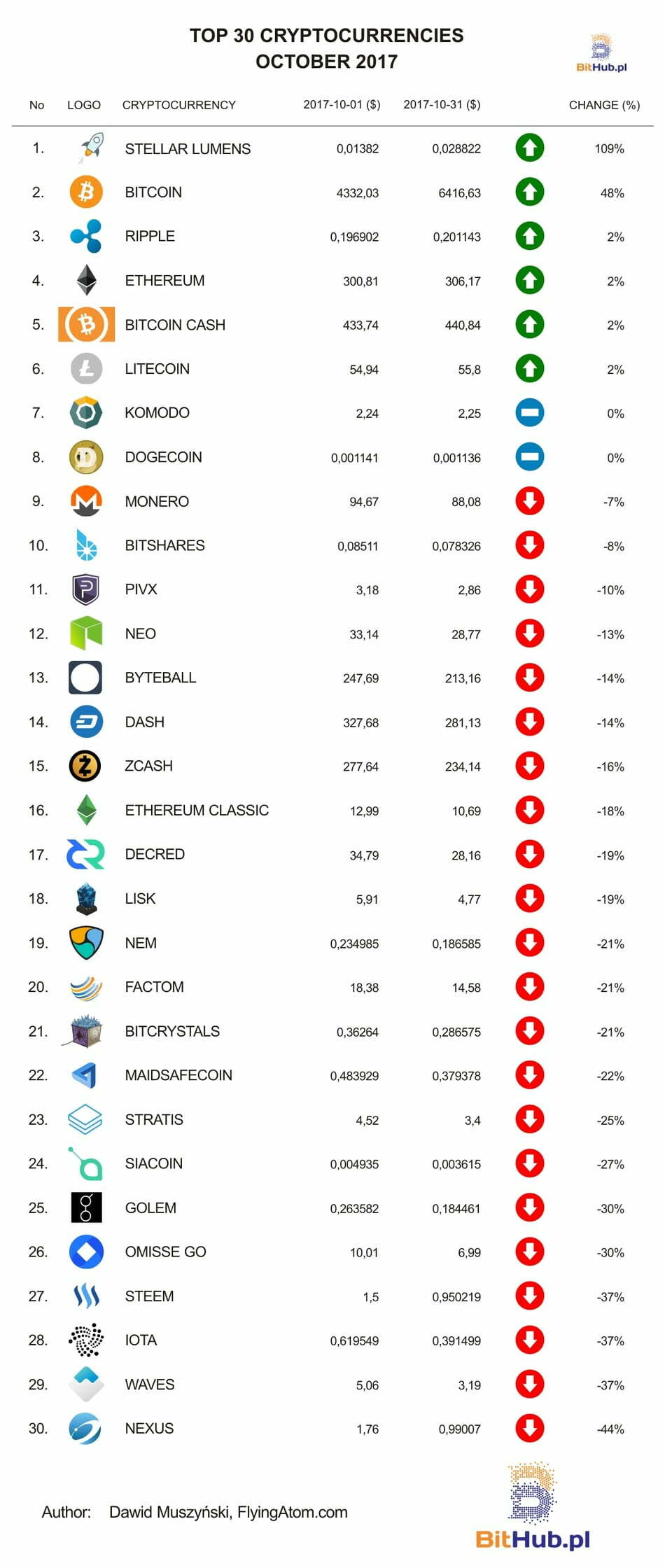 top 100 cryptocurrency ticker