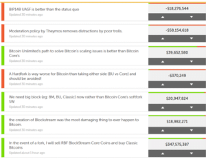 Aktualizacje Bitcoina lista