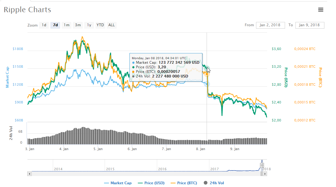 Coinmarketcap