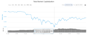Kapitalizacja rynku