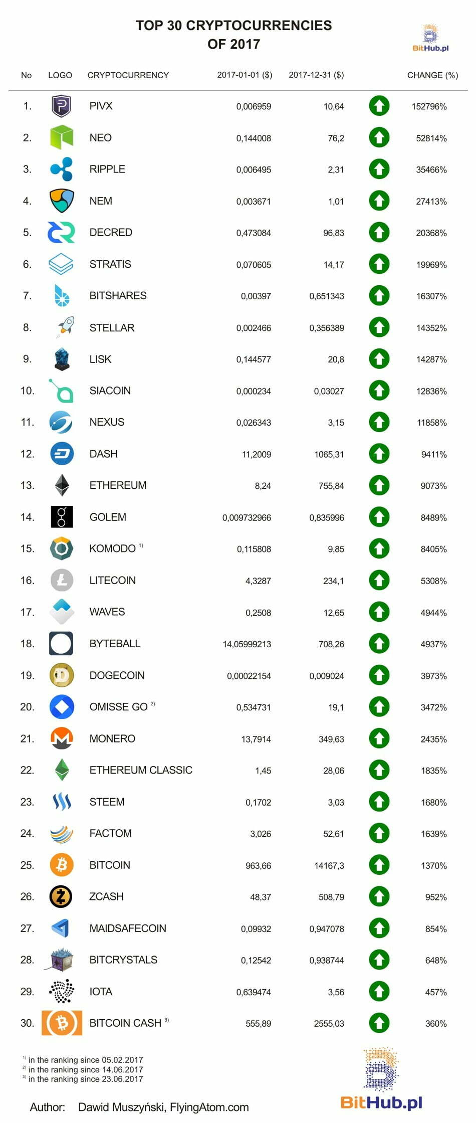 Everything You Wanted to Know About cryptocurrency and Were Afraid To Ask