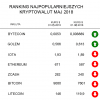 Ranking kryptowalut
