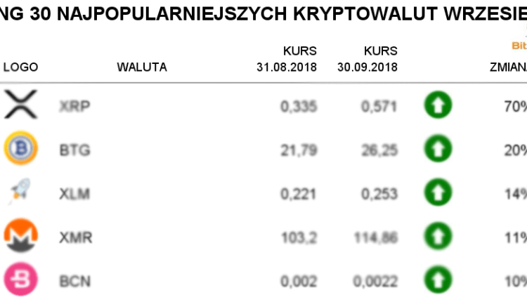 Ranking kryptowalut Wrzesień 2018