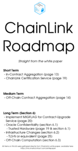 ChainLink roadmap