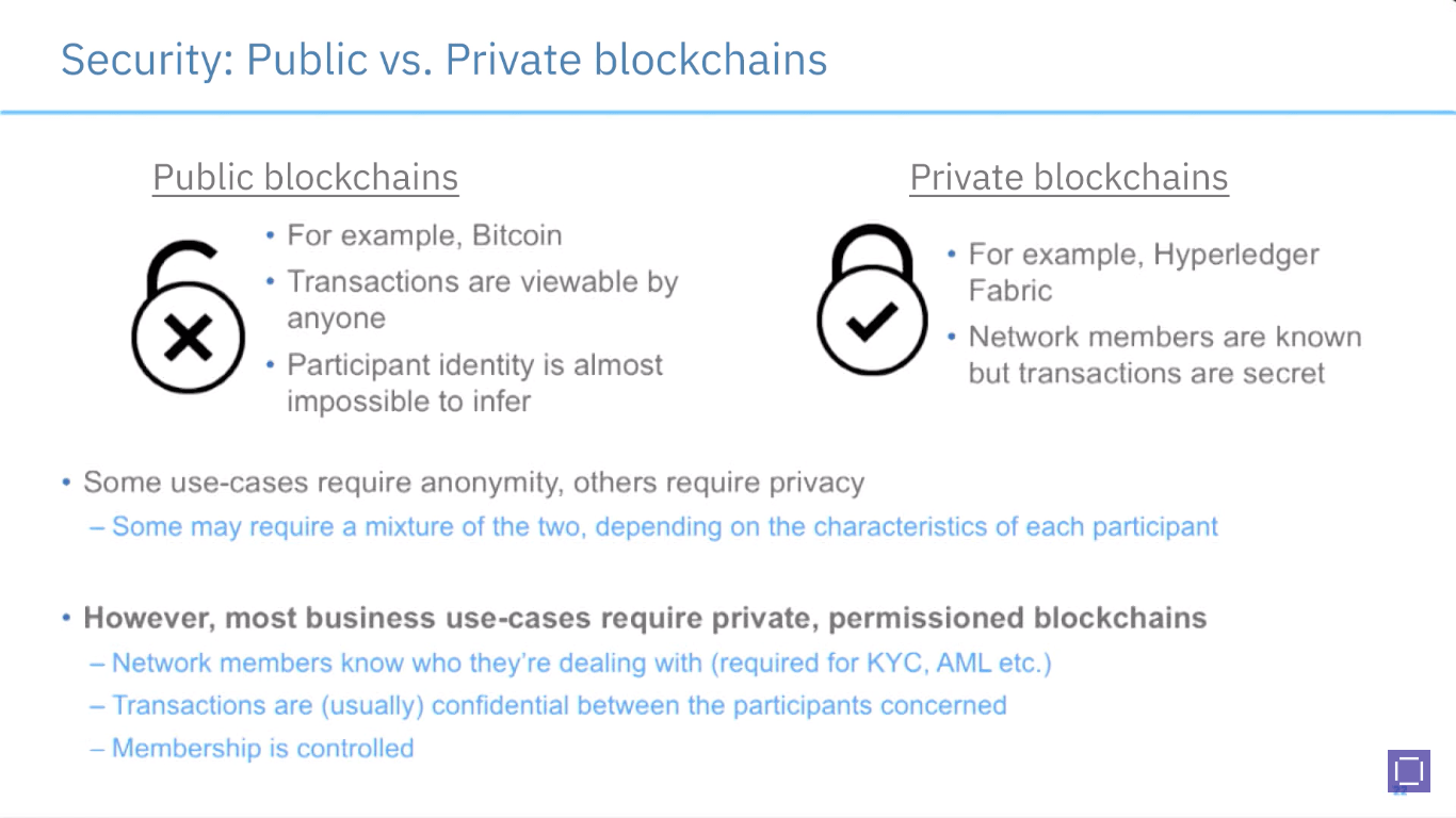 bitcoin prywatny vs publiczny