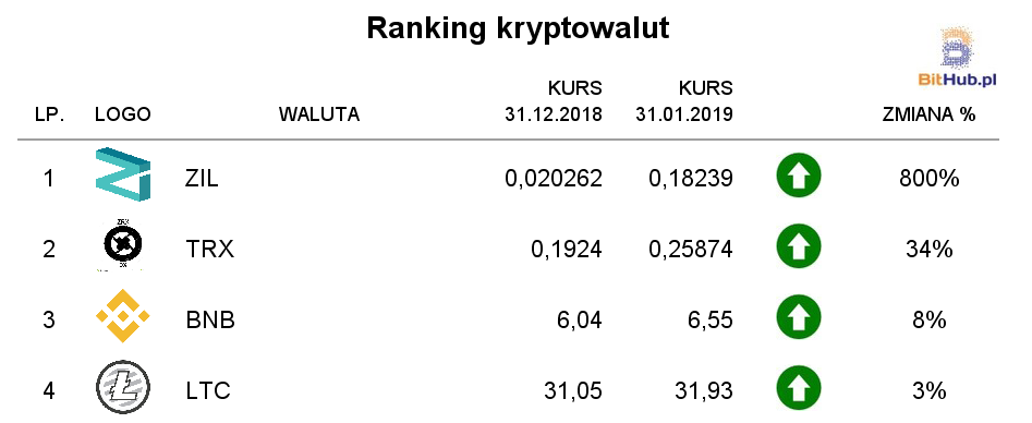 ranking grudzien