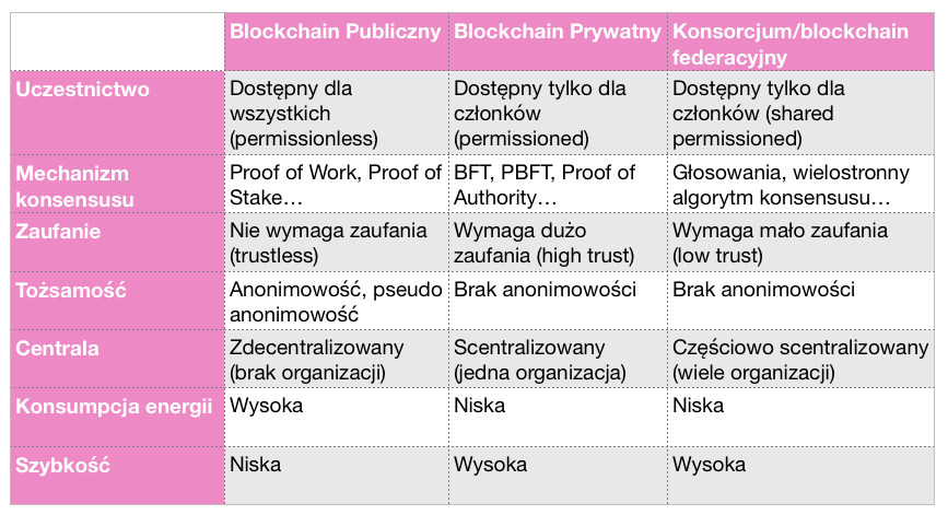tabela różnice bitcoin prywatny vs publiczny