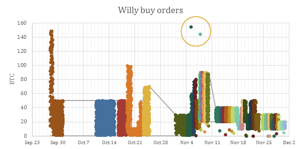 willy_buy_orders