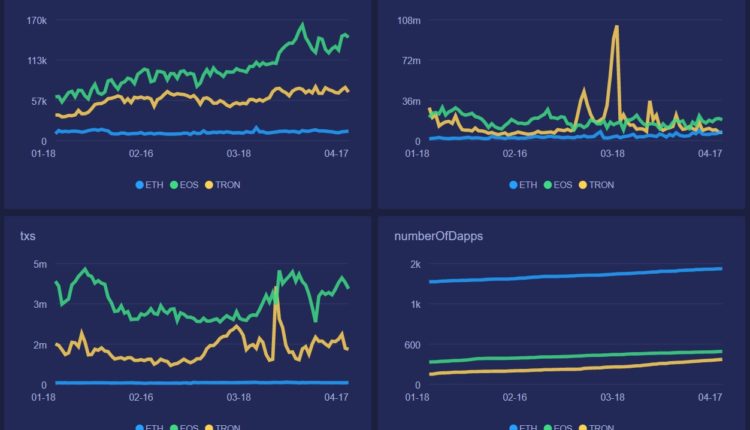 zdecentralizowane aplikacje