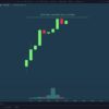 bitcoin zyski