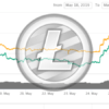 litecoin cena