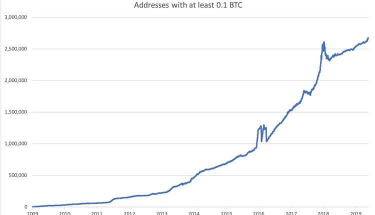 bitcoin ATH hodling