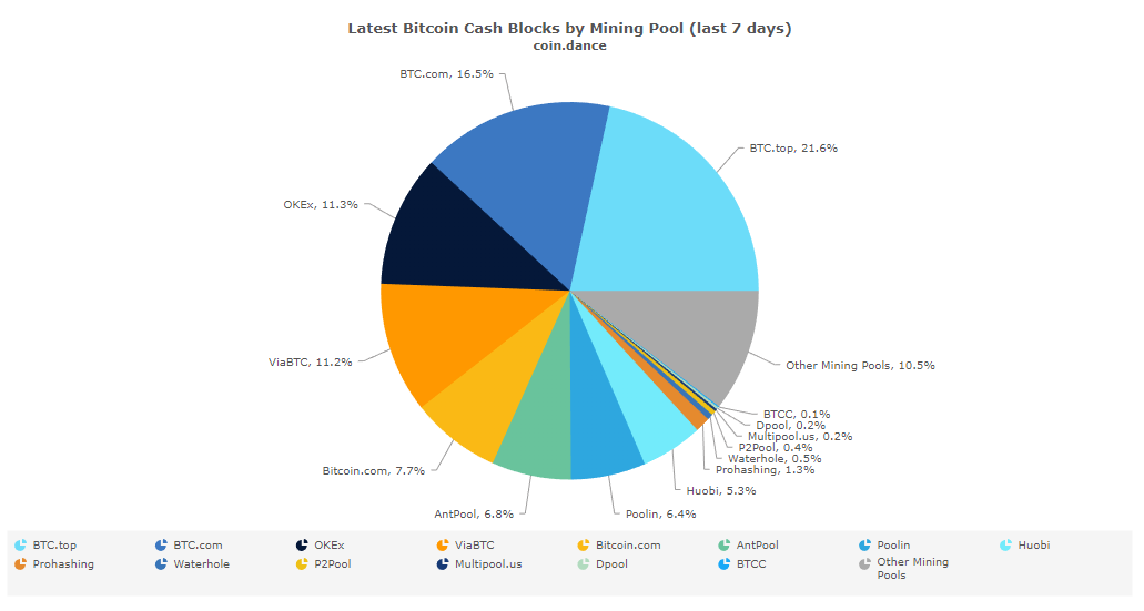 bitcoin cash bitcoin kryptowaluty atak 51$