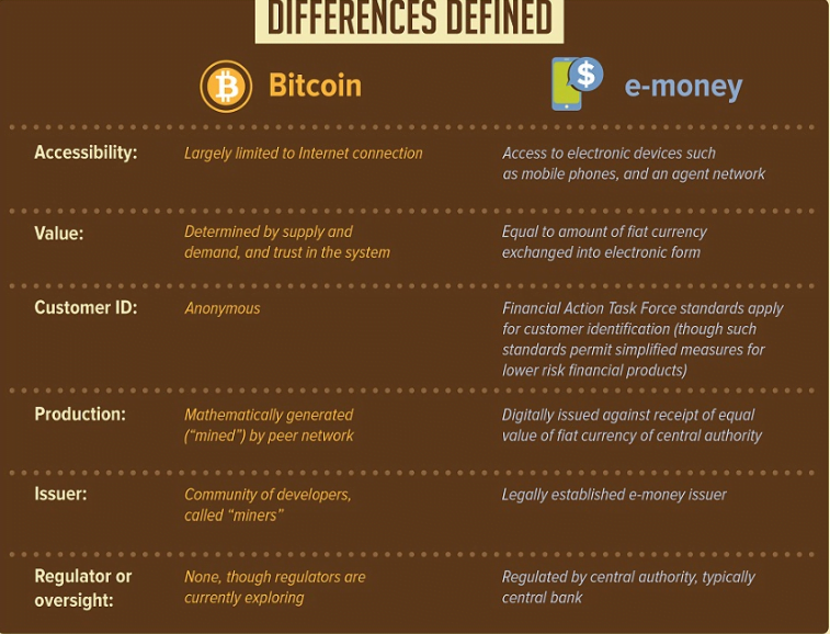 bitcoin kryptowaluty pieniądz