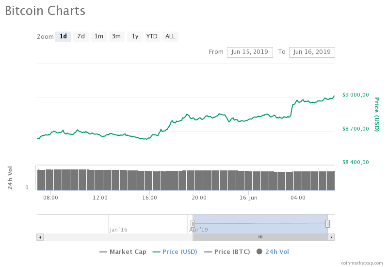 bitcoin 9000 (2)