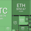 bitcoin powyżej 8000$
