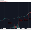 bitcoin korekta