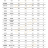 chiny ranking kryptowalut