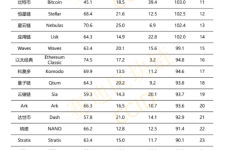 Chiny publikują kolejny ranking 37 projektów kryptowalutowych