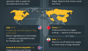 gdzie wolno kopać bitcoin