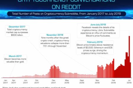 Comparitech | Jak się mówi o kryptowalutach w Internecie?