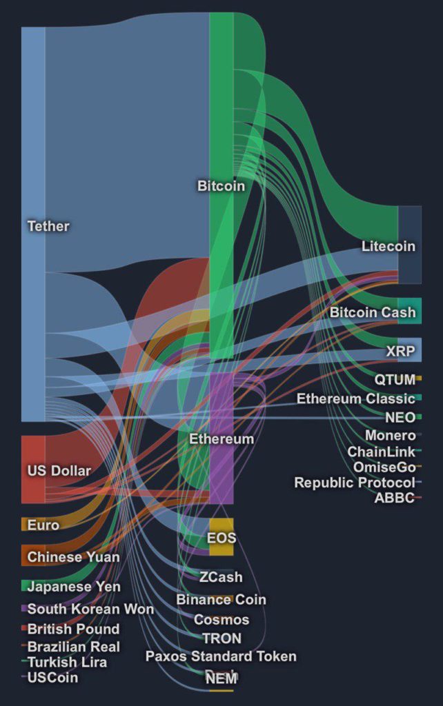 Bitcoin, Chiny i globalne rynki finansowe - napływ juana