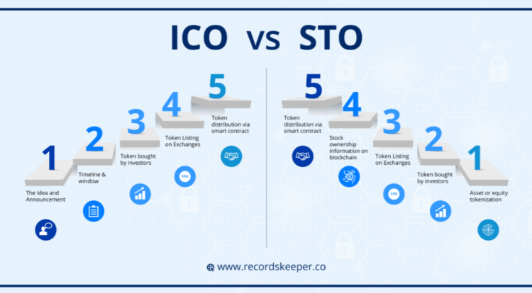 ICO vs STO