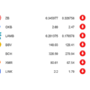 ranking kryptowalut sierpień 2019