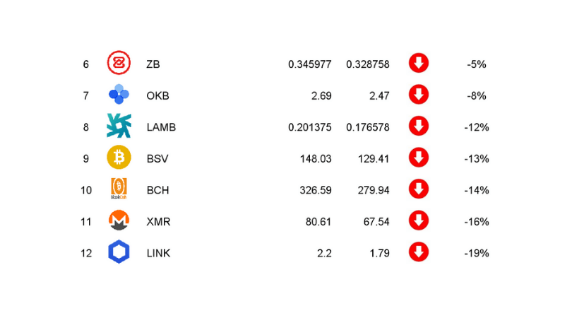 ranking kryptowalut sierpień 2019