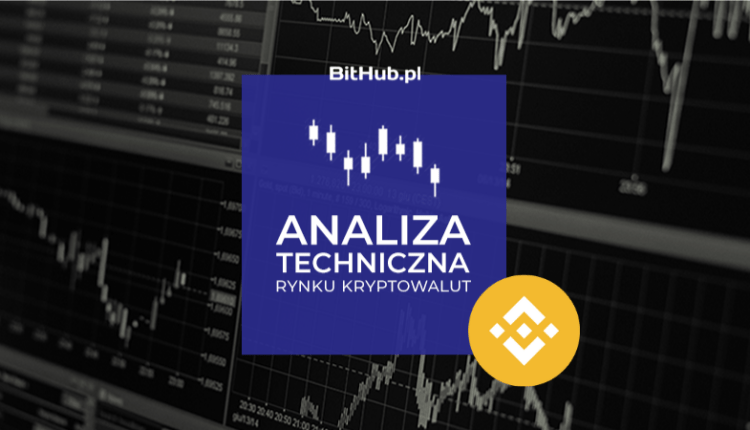 analiza binance coin