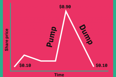 Raport | Pompa na LINK, czyli pump & dump pełną gębą
