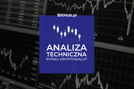 analiza techniczna forex