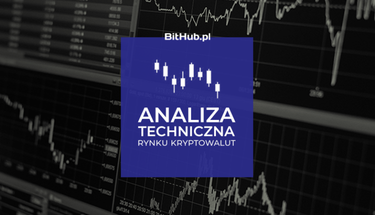 Analiza Techniczna Kryptowalut 07-09-2020