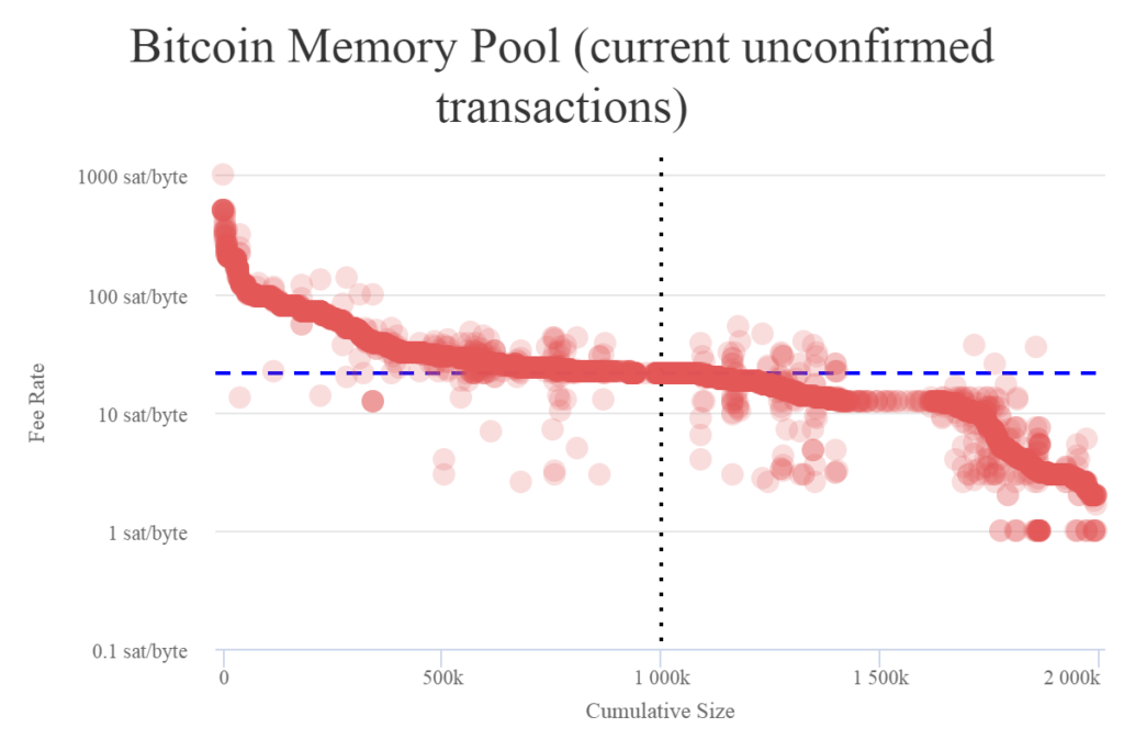bitcoin fee