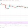 bitcoin w dół