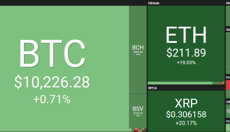 Altcoin reaktywacja ? | XRP 17,47%, ETH 7,14%, XLM 15,02%, IOTA 8,85% wzrostów w 24 godziny