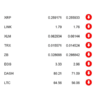 ranking kryptowalut wrzesień 2019
