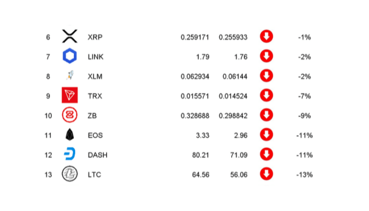 ranking kryptowalut wrzesień 2019