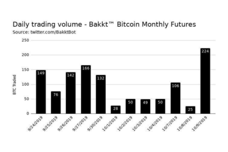 bitcoin futures day trading