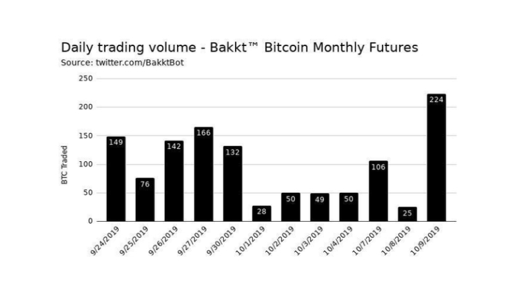 ath na bakkt