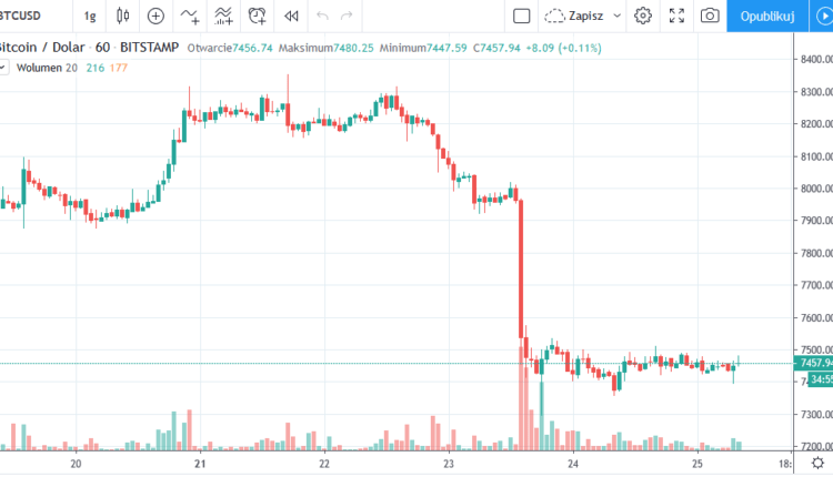 btc usd tradingview 25-10-19