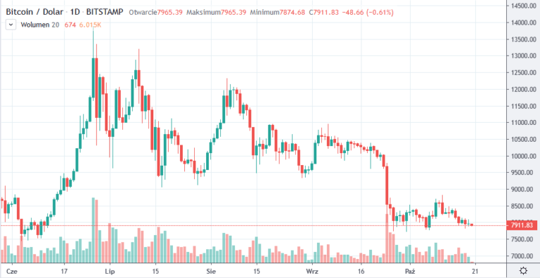 btc 2000 inc