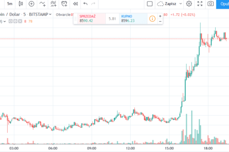 Gwałtowny wzrost BTC, ETH, XRP | Komentarze i opinie