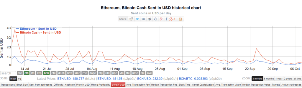 bitcoin cash vs ethereum