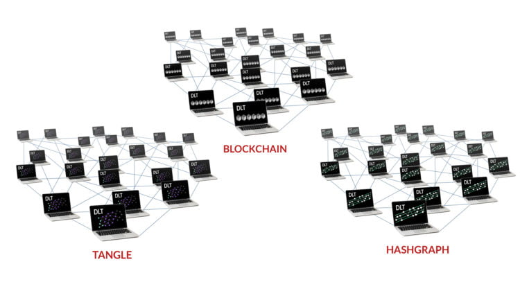 6 – 3 platformy DLT